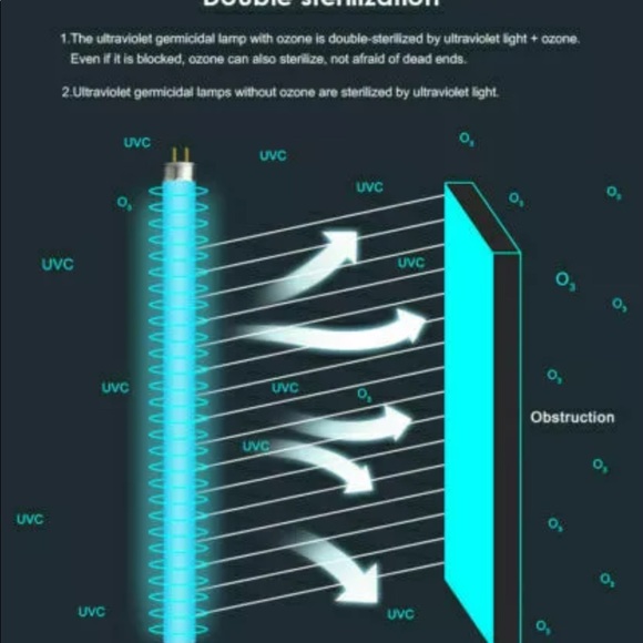 UVC Ultraviolet Light Ozone Clean Kill Dust Mites - Picture 4 of 12